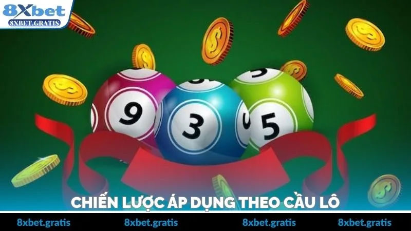 Chiến lược áp dụng theo cầu lô